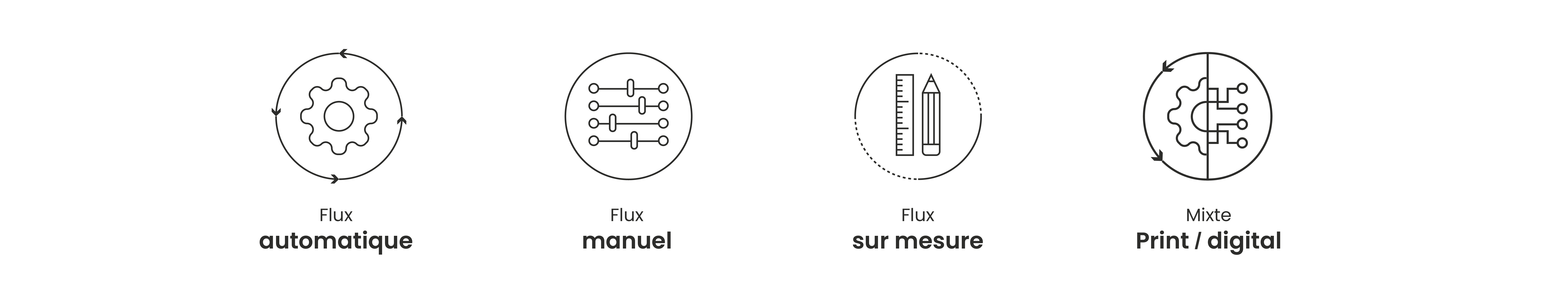 Nos solutions